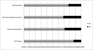 genzcharacteristics Agreement with generational characteristics - Generation Z