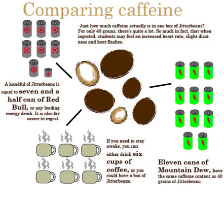 Jitterbean caffeine levels